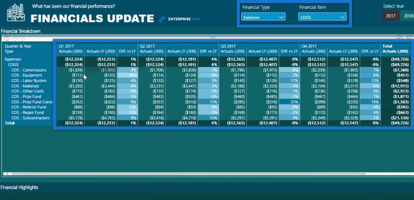 LuckyTemplates Tipy a techniky pro finanční výkaznictví pro účetnictví a finance