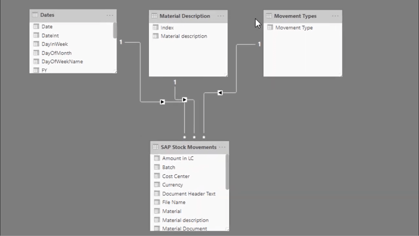 Beräkna dagar med noll lager – LuckyTemplates Inventory Management Insights