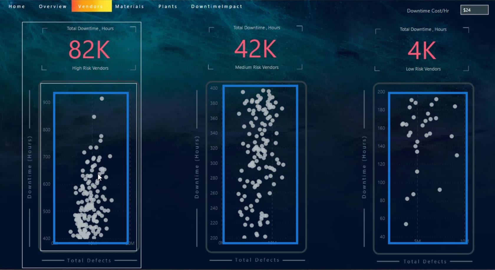 Dashboard i LuckyTemplates: Bedste designpraksis