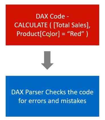 Запит DAX у LuckyTemplates: розуміння його логічної послідовності