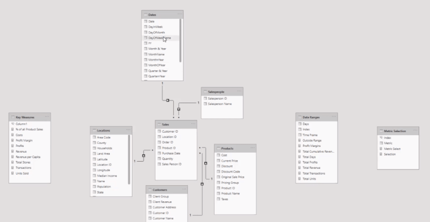 Datavisualiseringsteknik |  LuckyTemplates Dynamic Visuals