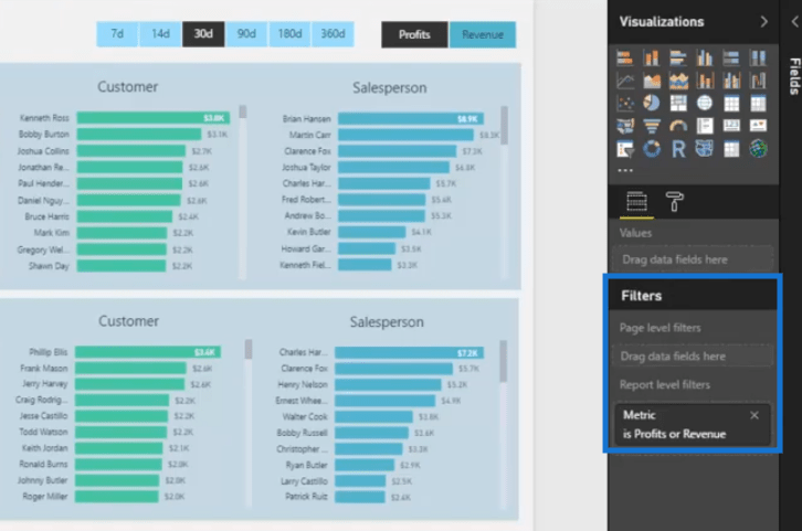 Använda filterfält och visuella interaktioner för att skapa övertygande visualiseringar i LuckyTemplates