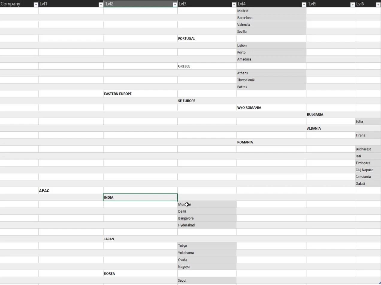 Hierarkiat LuckyTemplates-visualisoinneissa