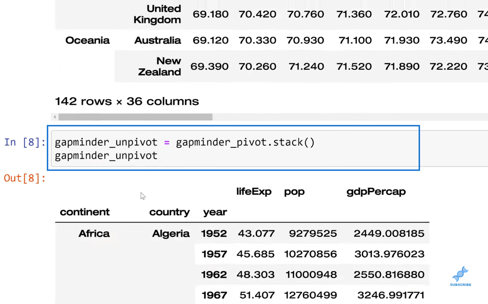 MultiIndex у Pandas для багаторівневих або ієрархічних даних