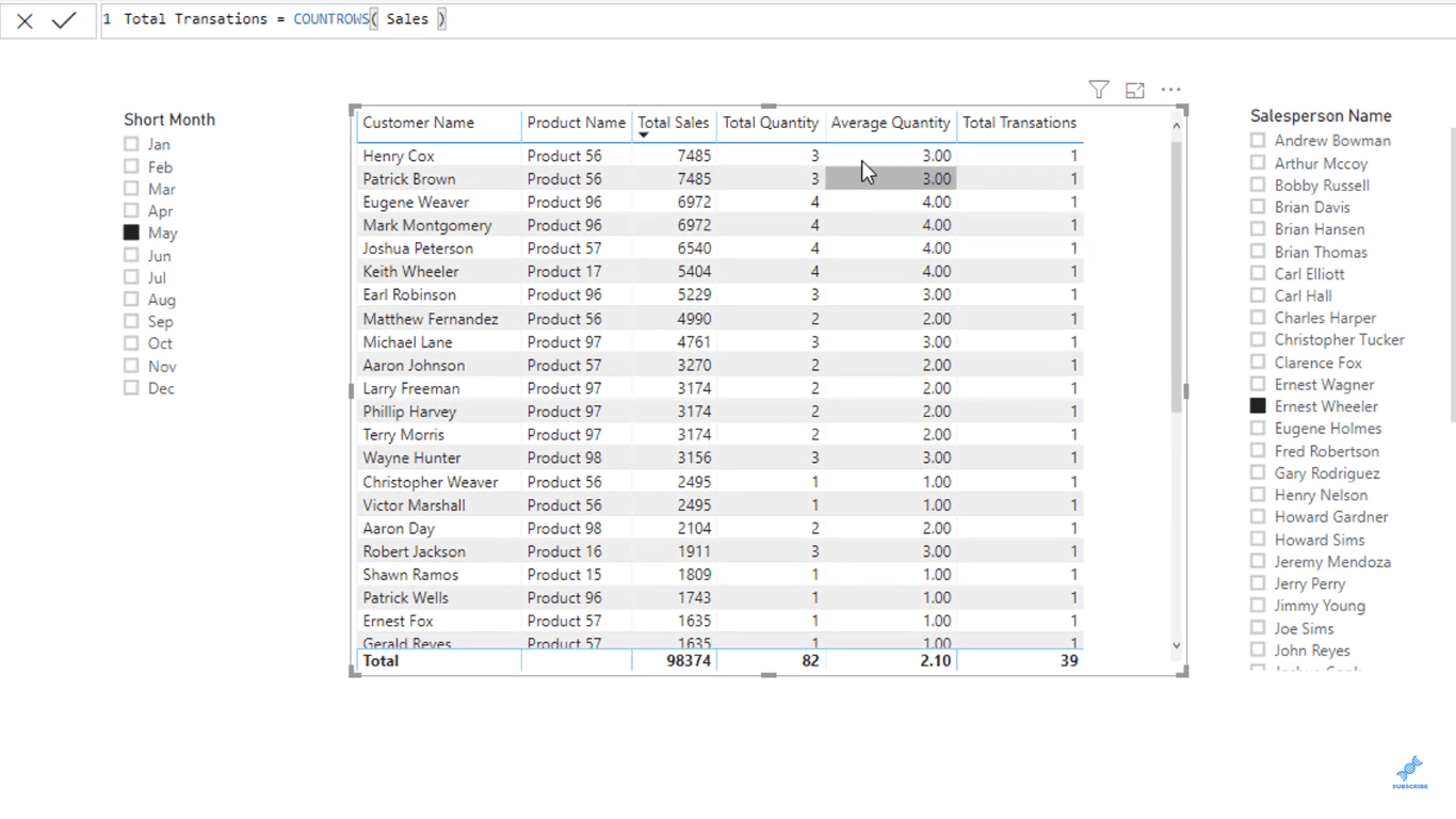 Enkla aggregationer i LuckyTemplates