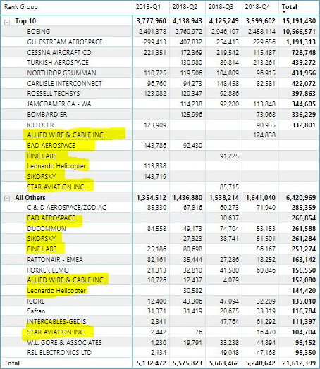 LuckyTemplates dynamisk rankning efter grupp