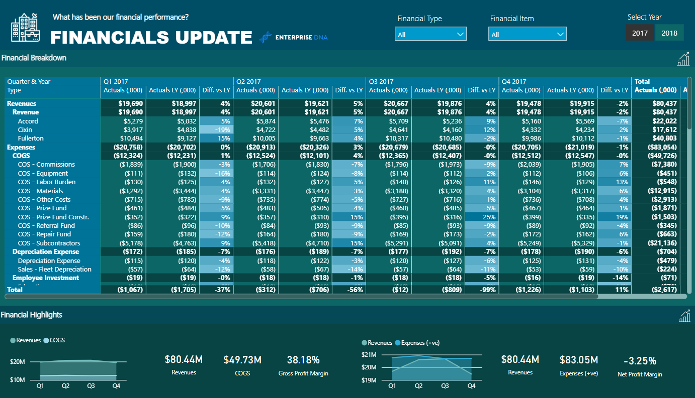 Topp 21 LuckyTemplates rapportexempel: Inspiration att visualisera dina data