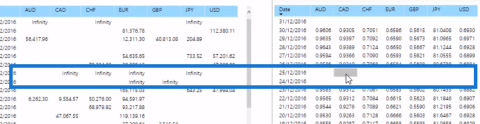 LuckyTemplates valutakurser: En opdatering til administration af flere valutaer