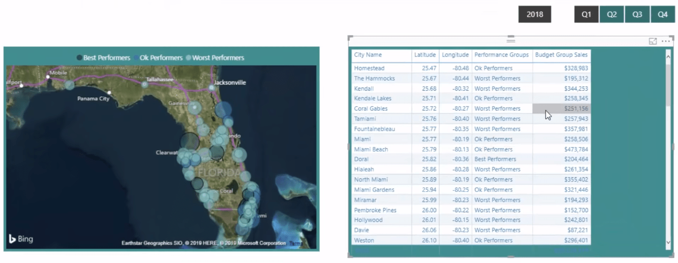 Gruppere resultater basert på ytelse kontra benchmarks i LuckyTemplates