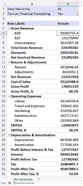 LuckyTemplates Excel-integration til P&L-erklæringer