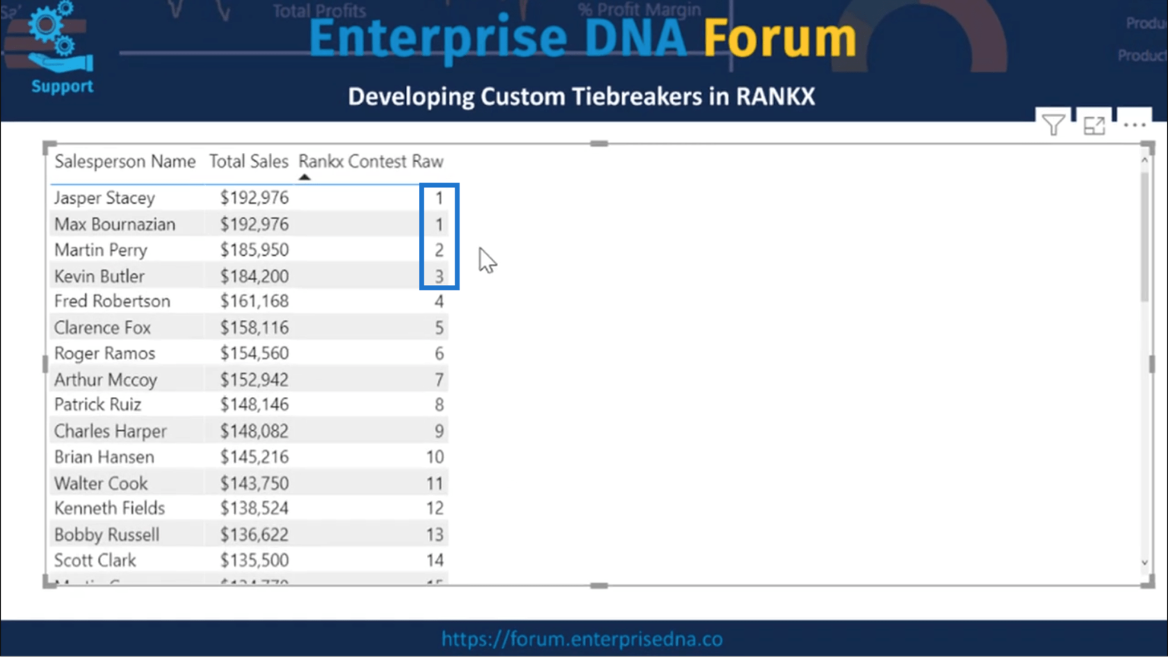 RANKX i LuckyTemplates – Utveckla anpassade Tiebreakers