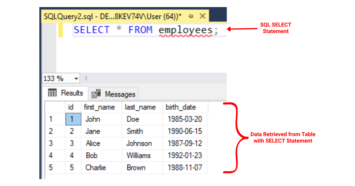 Hva står SQL for: Kommandoer, definisjoner og eksempler