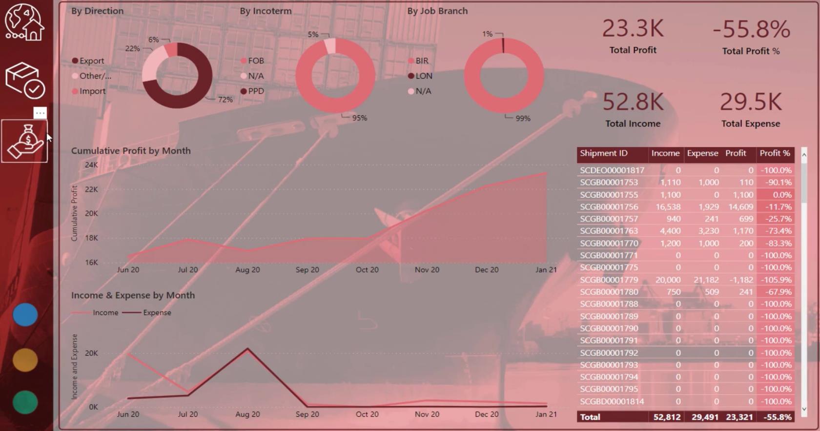 LuckyTemplates Eksempel Dashboard ved hjælp af logistikdata