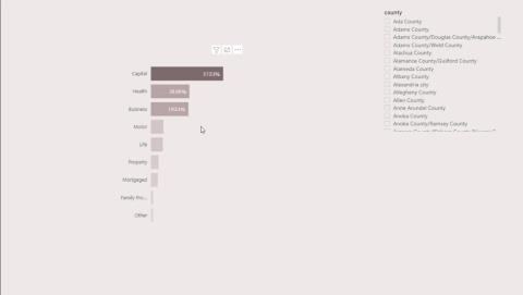 Native Visuals i LuckyTemplates: Grundlæggende diagrammer