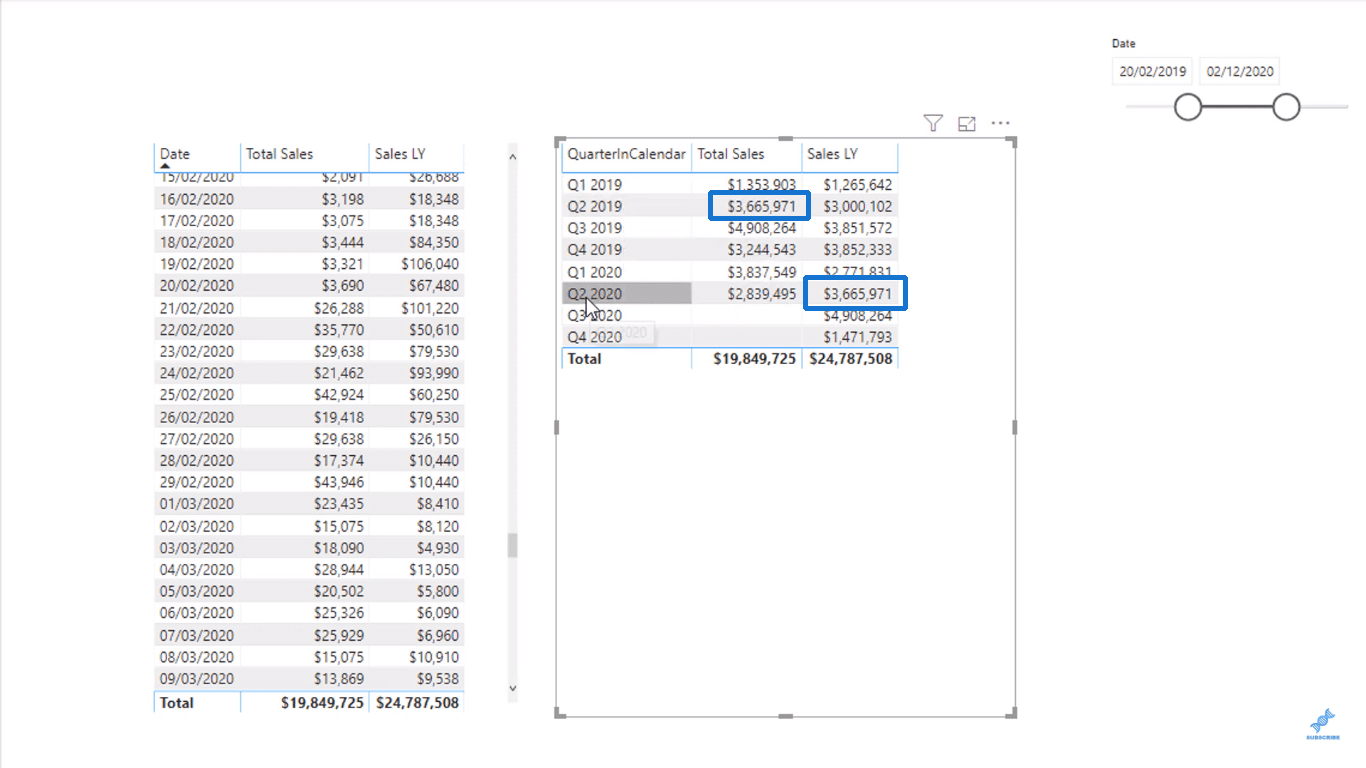 LuckyTemplates LASKE: Advanced DAX -kaavojen avain