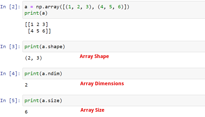 Шпаргалка Numpy: аналіз основних даних у Python