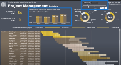 Gantt-diagram létrehozása LuckyTemplates-ben a Mátrix használatával