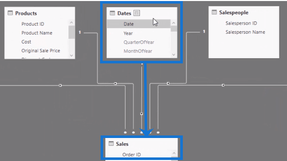 Introduktion till filterkontext i LuckyTemplates