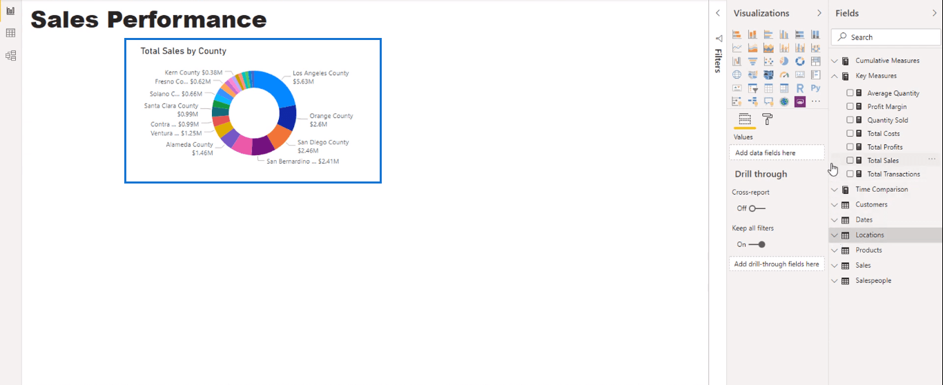 Visualiseringsmuligheder i LuckyTemplates