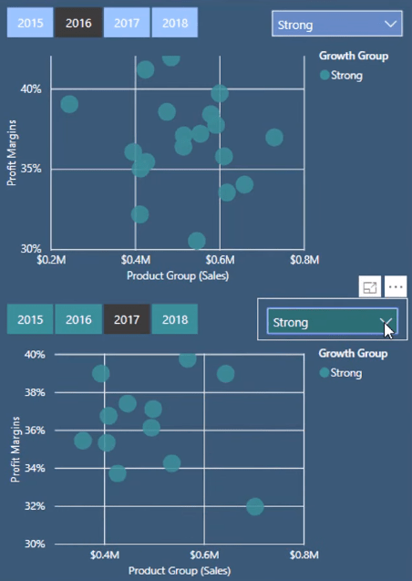 Klyngeanalysevisualiseringsteknikker i LuckyTemplates