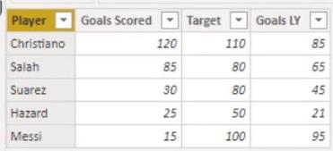 Punktdiagrammer: Avancerede brugerdefinerede billeder til Lucky Templates