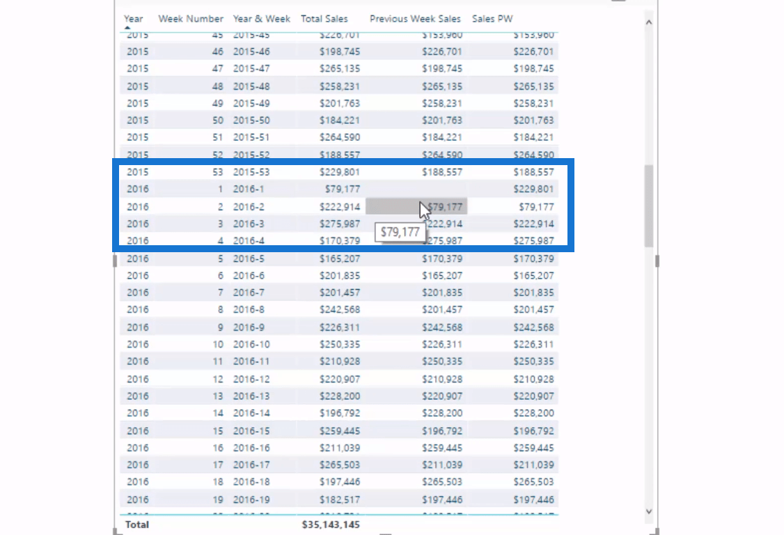 Beregning af ugentligt salg M/DAX i LuckyTemplates