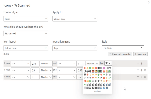 Ikonok a LuckyTemplatesben |  DAX, UNICHAR, UNICODE és egyedi képek