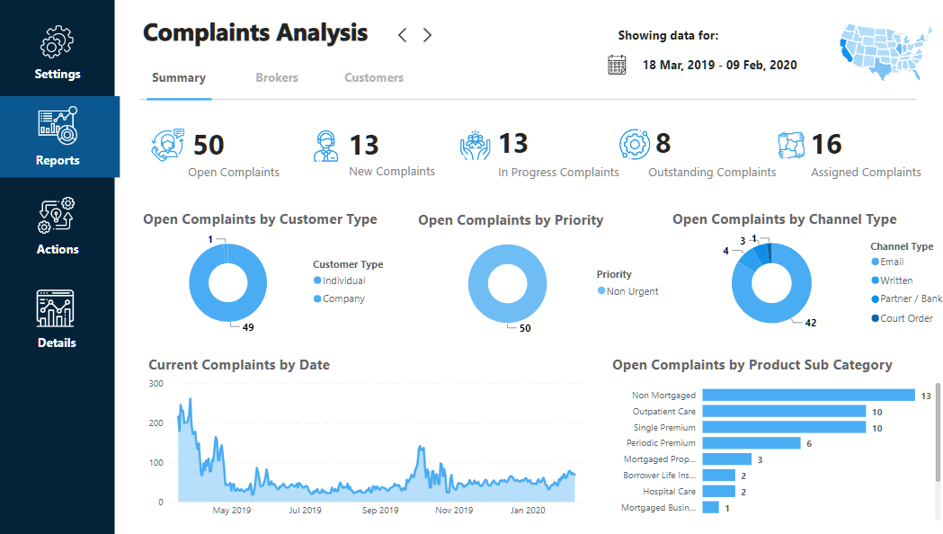 Datavisualiseringsrapportrammer |  Del 2