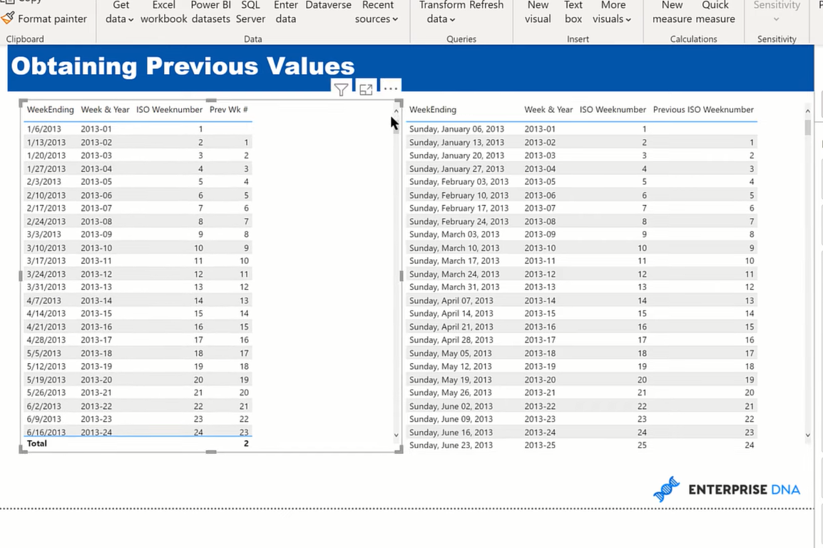 Få LuckyTemplates föregående veckas värden med DAX & Power Query