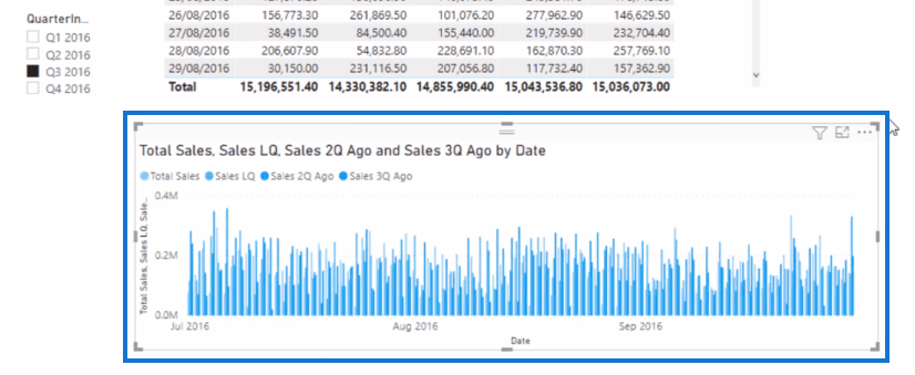 LuckyTemplates DATEADD Funktions- och tidsrelaterade insikter