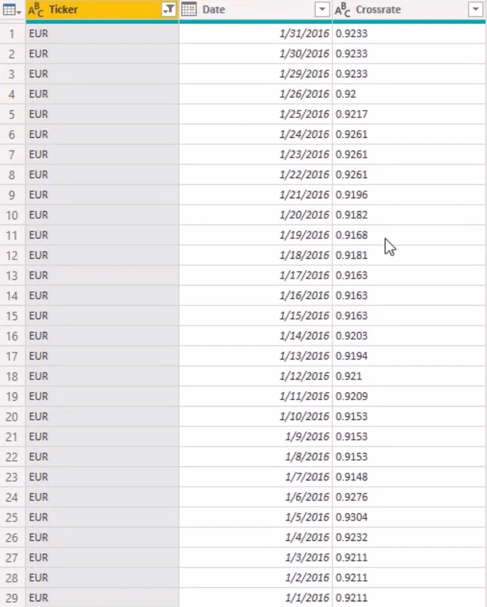 A hiányzó valutaárfolyamok megoldása Power Query segítségével a LuckyTemplatesben