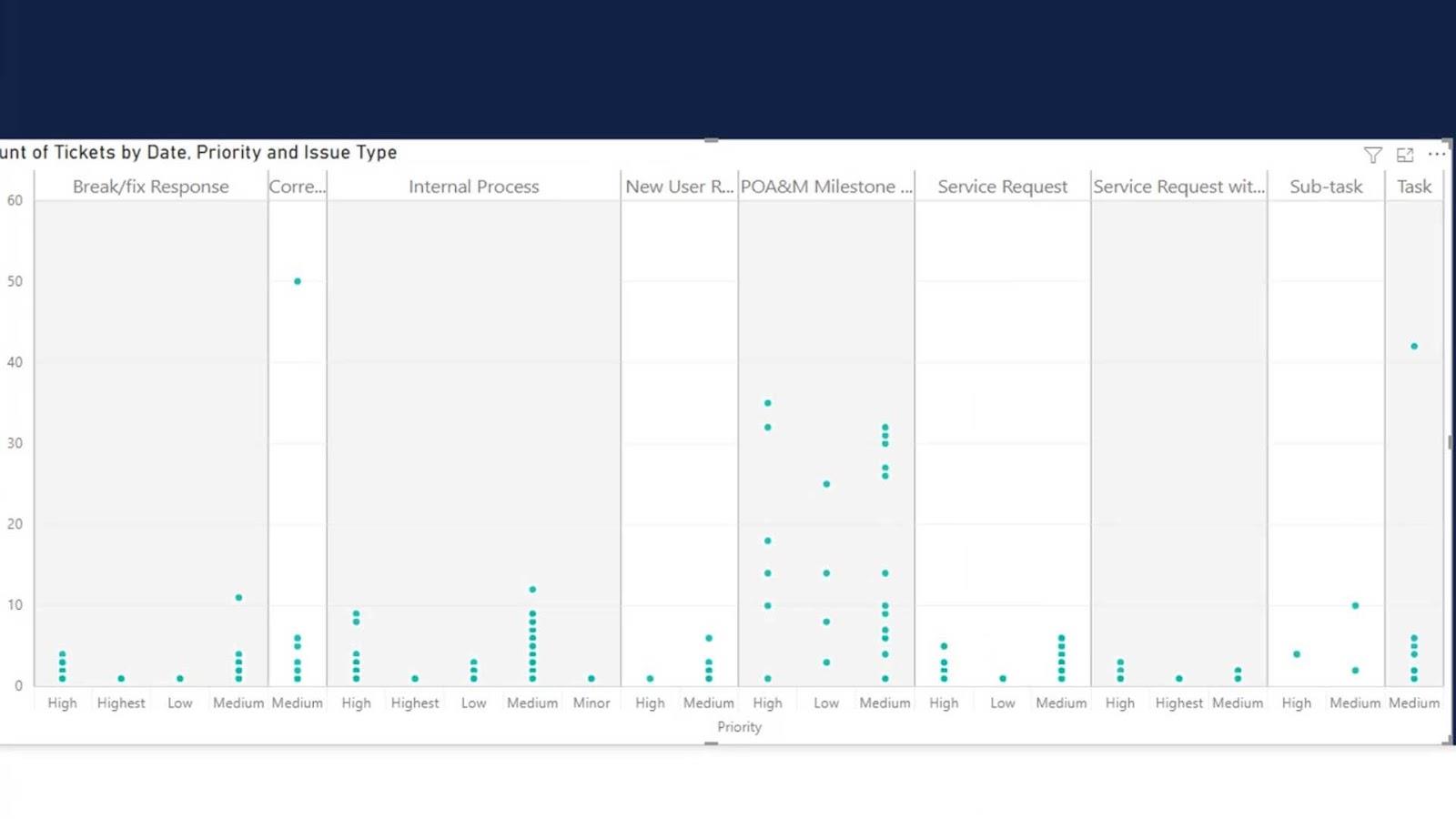 Dot Plot Graphs In Lucky Templates: Custom Visualization