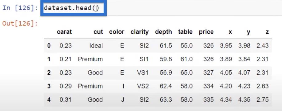 Python-korrelation: Vejledning til at skabe visuals