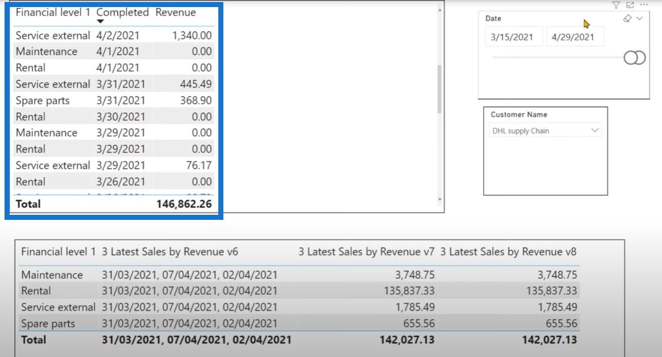 Підручник з мови DAX LuckyTemplates на зворотному TOPN