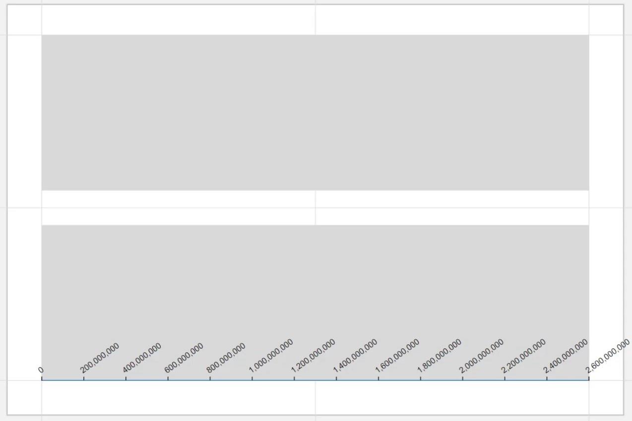 Fyll søylediagram – En søylediagramvariasjon for LuckyTemplates-rapporter