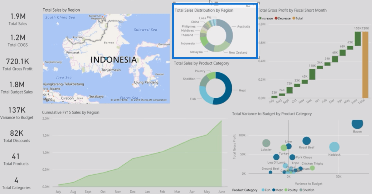 Finansielle informationsstyringsrapporter i LuckyTemplates