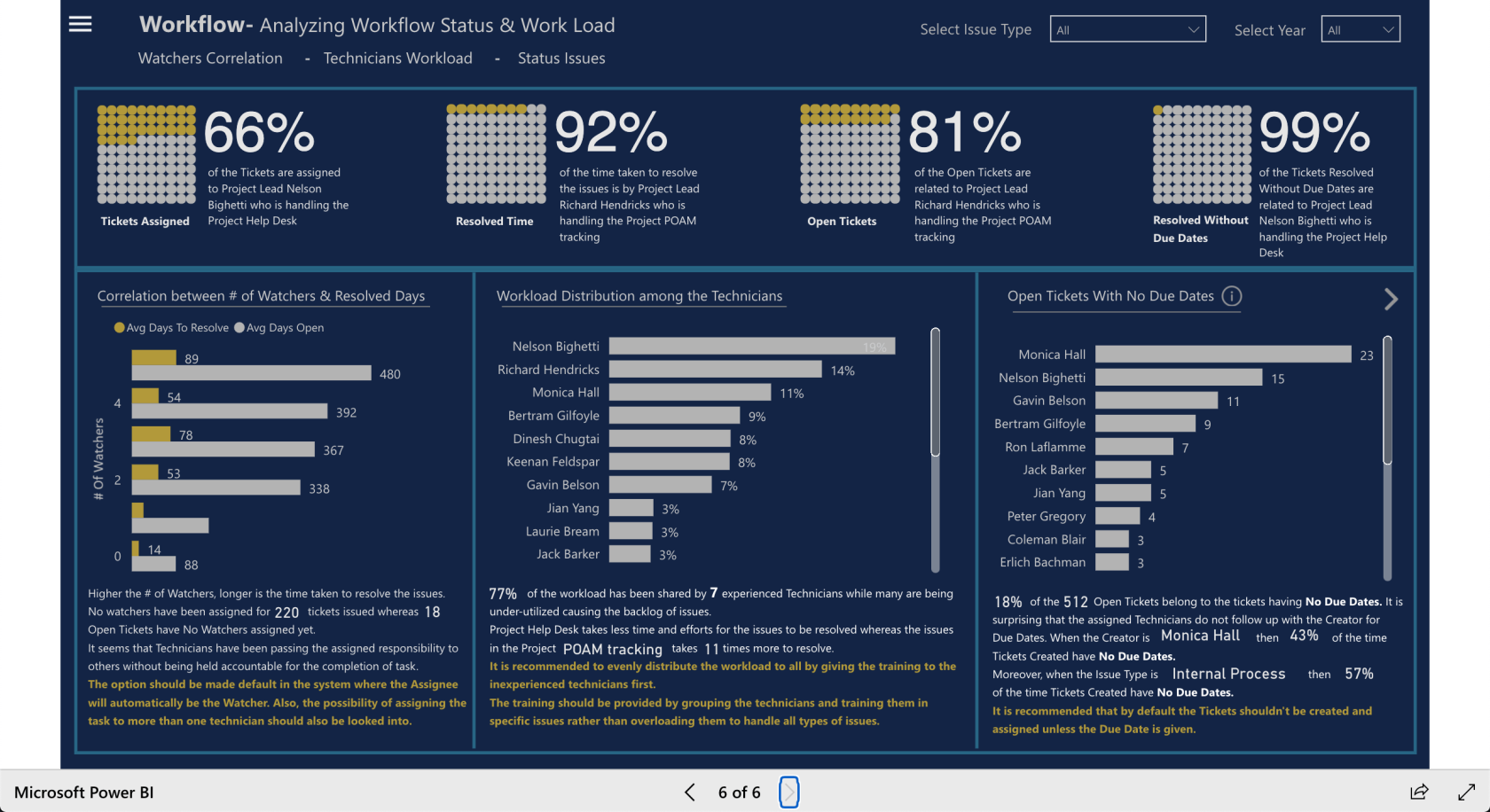 LuckyTemplates Showcase – Rapporter til Service Desk-problemer