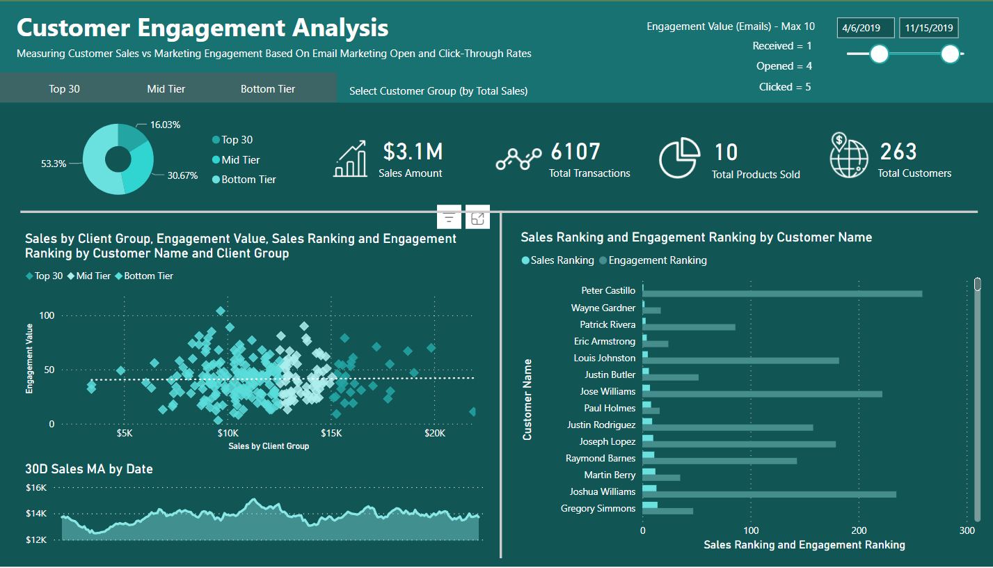 Topp 21 LuckyTemplates rapportexempel: Inspiration att visualisera dina data