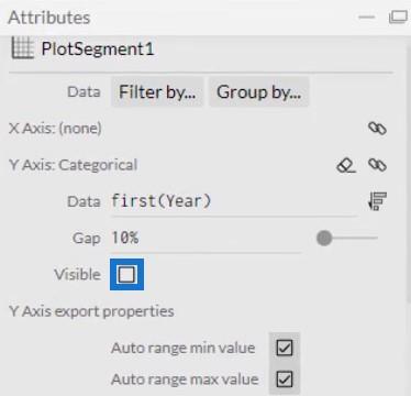 Runda stapeldiagram – En visualisering för din instrumentpanel