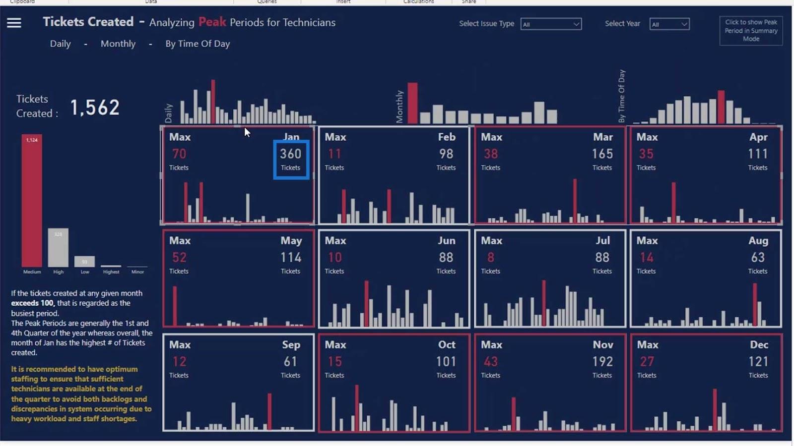 LuckyTemplates Dashboard Designs: Visuals og effekter