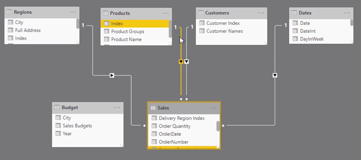 DAX-opetusohjelma: Context & The Calculation Engine