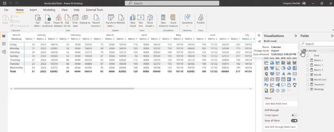 Matrixvisualisering i LuckyTemplates