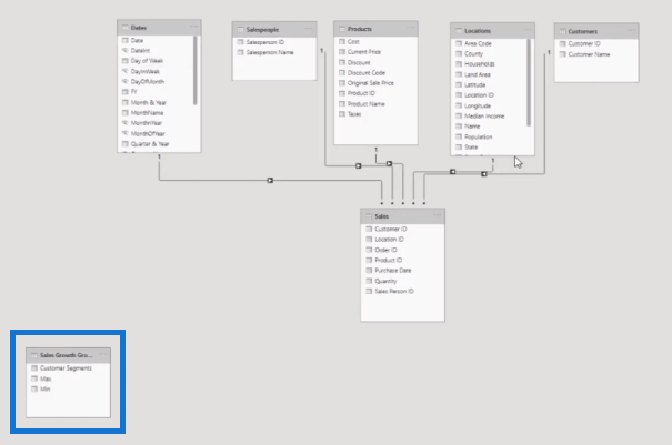 LuckyTemplates dynamisk gruppering |  Bandning med DAX