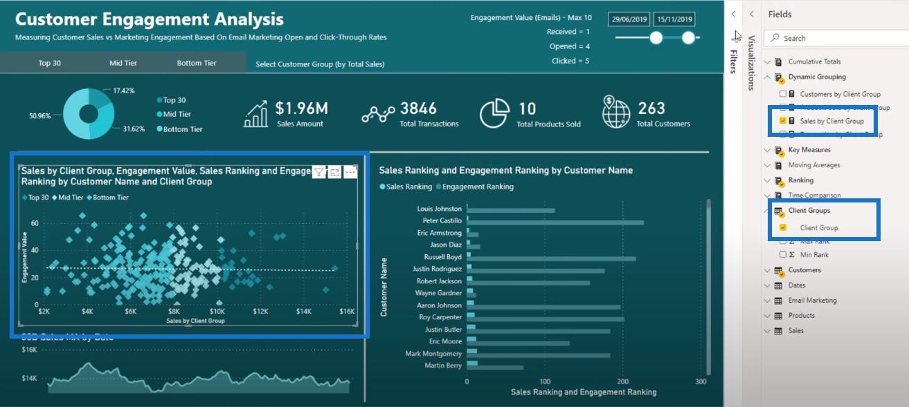 LuckyTemplates-rapport: Dynamisk segmenteringsinnsikt