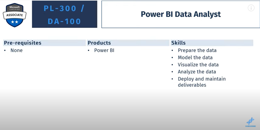 Power Platform oktatóanyagok: Miért érdemes Microsoft Power Platform-tanúsítványt szerezni?