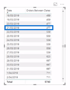 Administrer flere datoberegninger i faktatabellen din – Avansert LuckyTemplates-teknikk