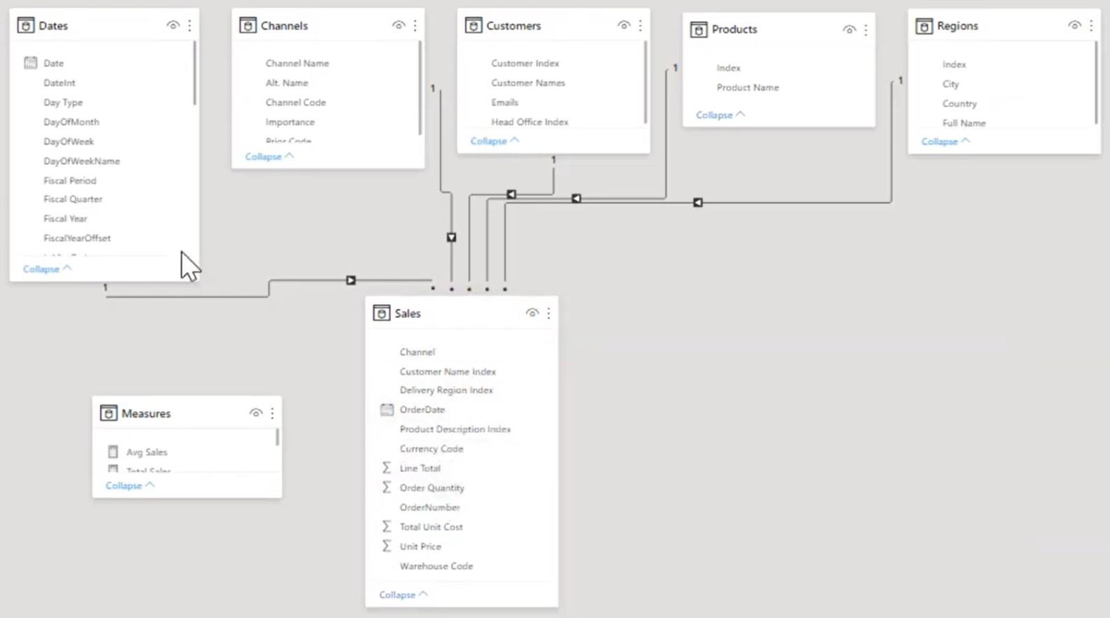 Visuel kort i LuckyTemplates: Retter forkerte resultater