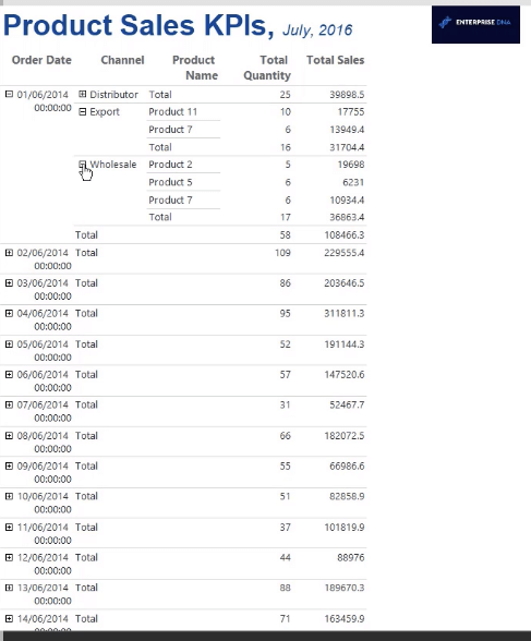 Luo matriisi LuckyTemplates Report Builderissa