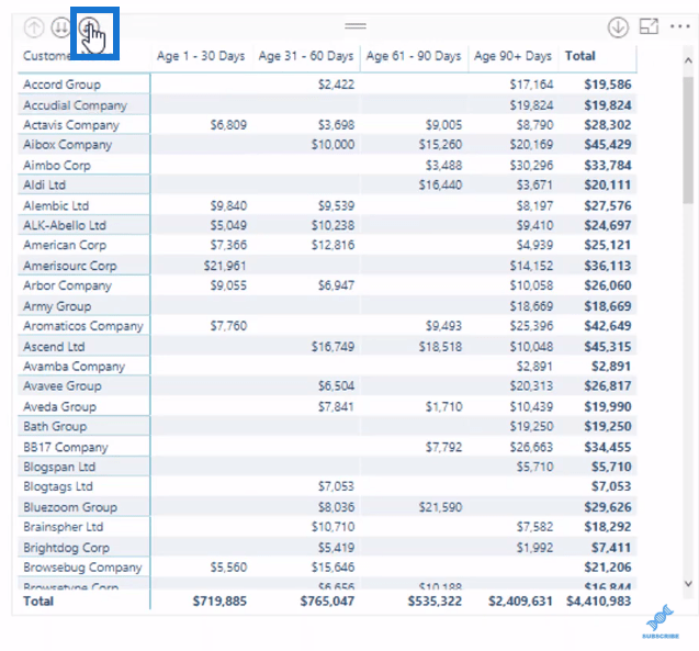 Dynamisk gruppering av fordringar i LuckyTemplates