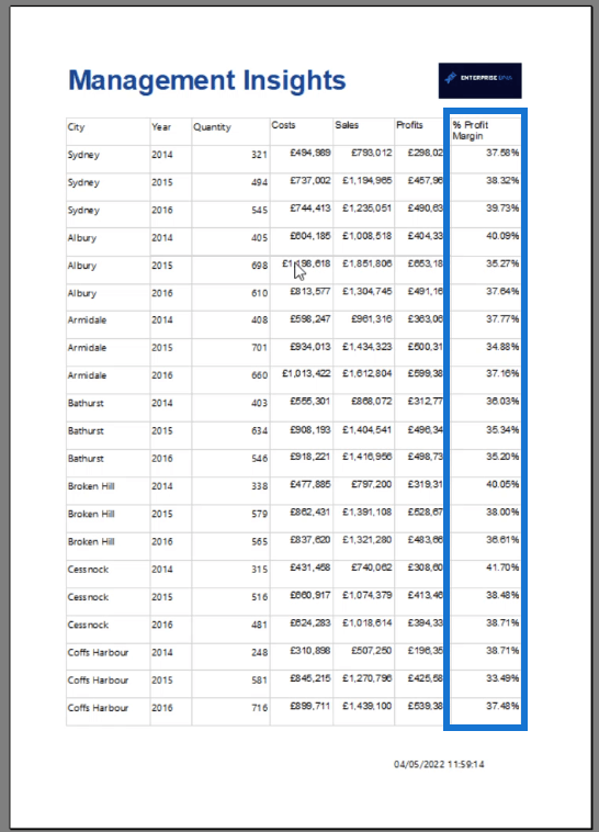 Sådan formateres data i Report Builder